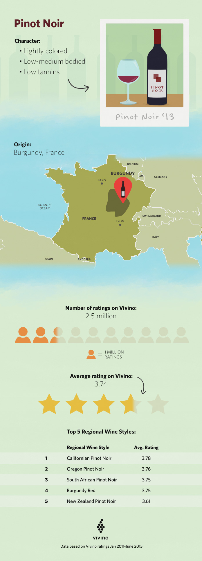 pinot noir