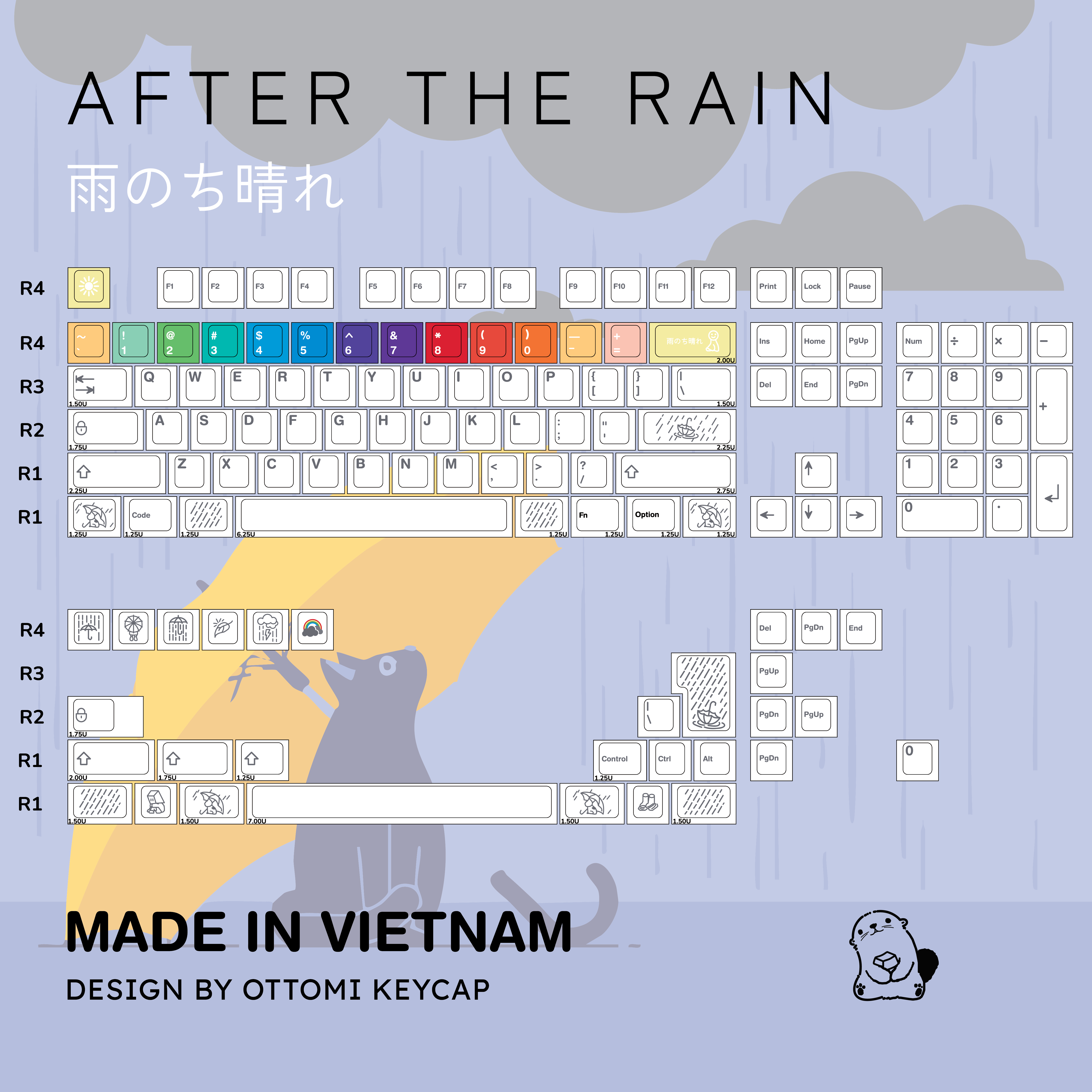 After The Rain Keycap Set
