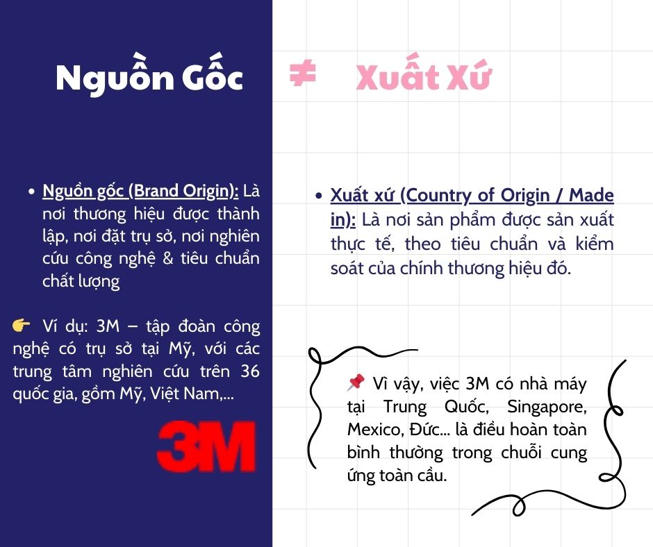 Thương Hiệu Châu Âu, Sản Xuất Tại Châu Á: 