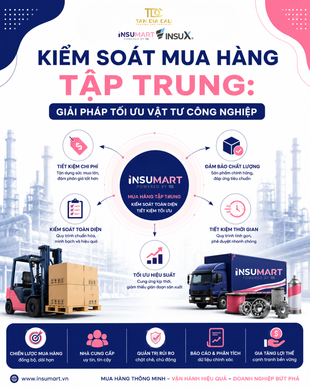 INSUMART | Kiểm Soát Mua Hàng Tập Trung: Giải Pháp Tối Ưu Vật Tư Công Nghiệp