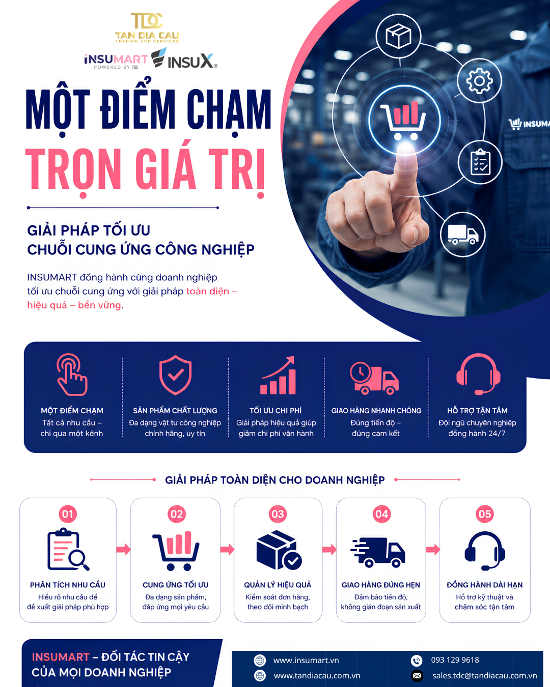 Tại Sao Doanh Nghiệp Cần Mô Hình Một Điểm Chạm Và Điểm Đến Là INSUMART?