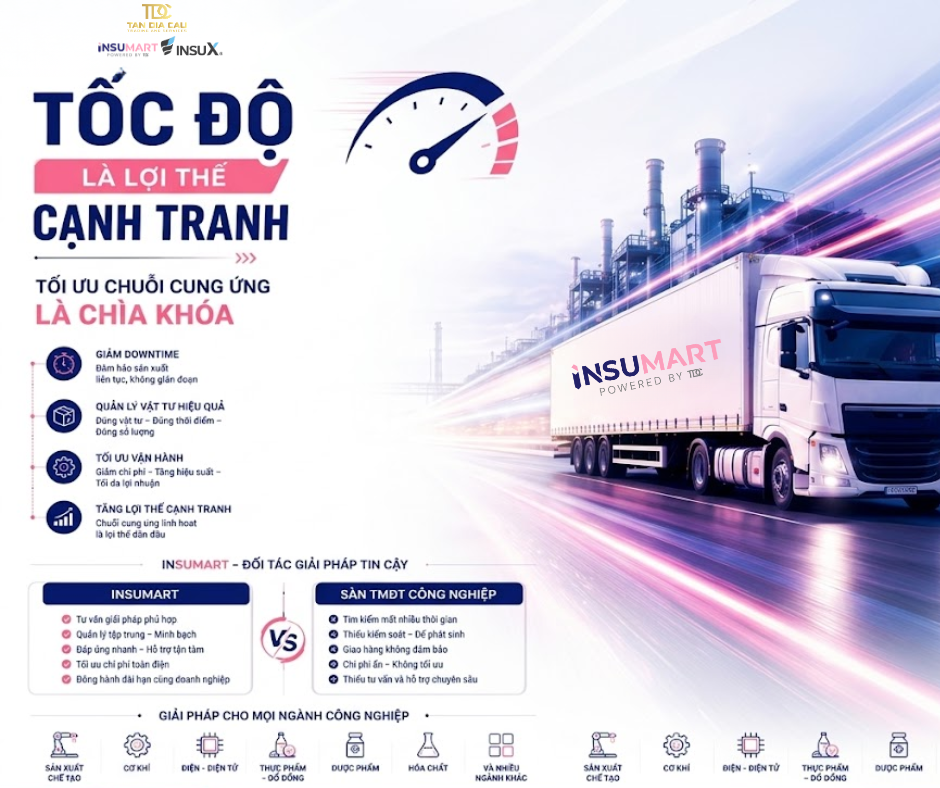 Tốc Độ Là Lợi Thế Cạnh Tranh: Tối ưu chuỗi cung ứng là chìa khóa