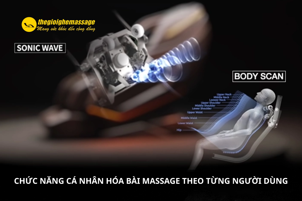 Chức Năng Cá Nhân Hóa Bài Massage Theo Từng Người Dùng