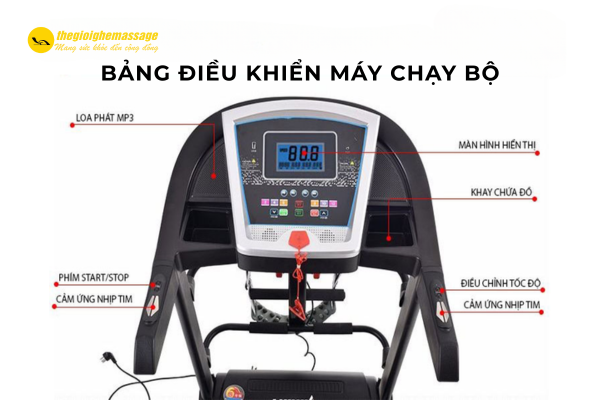 Các Bộ Phận Và Chức Năng Cơ Bản