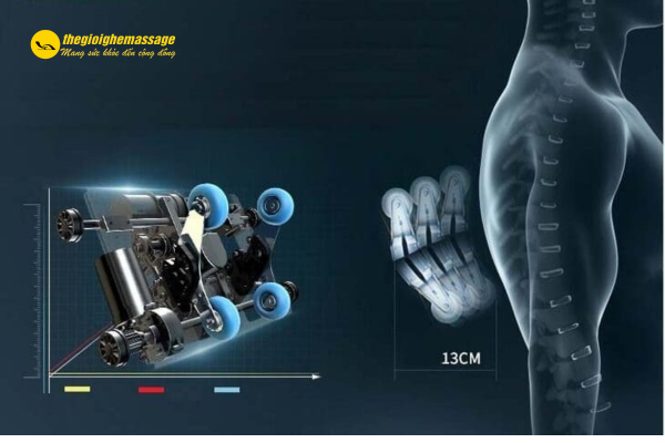 Nên Chọn Ghế Massage 3D Hay 4D