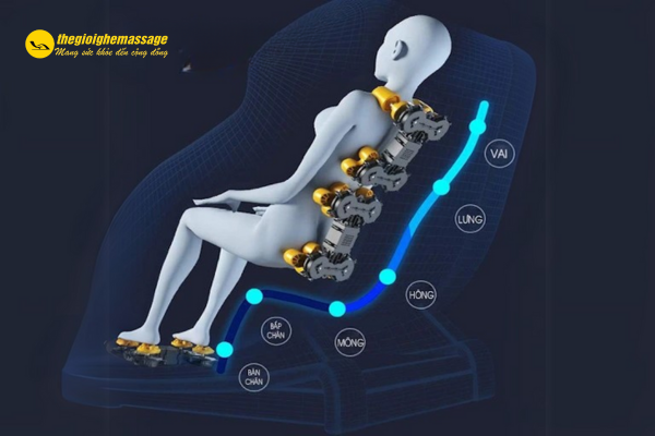 Con lăn ghế không hoạt động