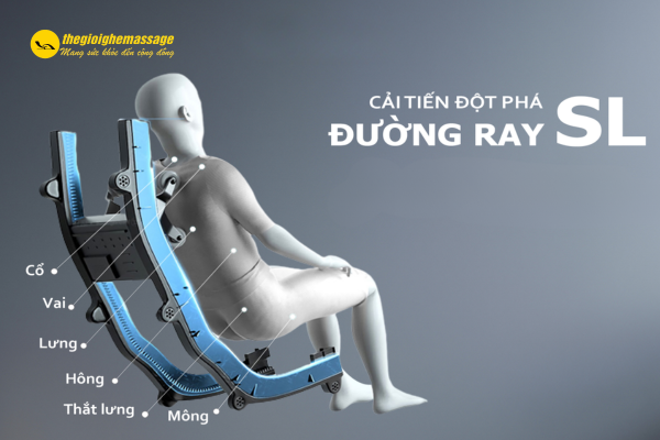 Cấu Tạo Đường Ray SL Trên Ghế Massage