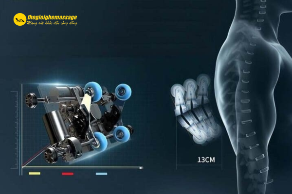 Con Lăn Ghế Massage Là Gì?