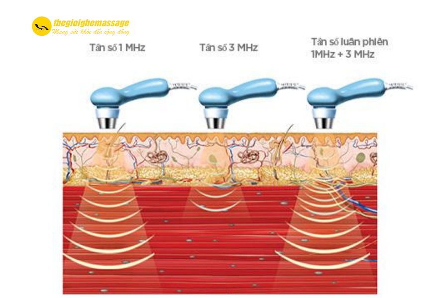 So Sánh Với Sóng Siêu Âm Y Học