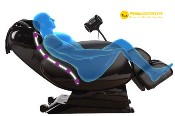 Đường ray S – Thiết kế cong theo cột sống tự nhiên