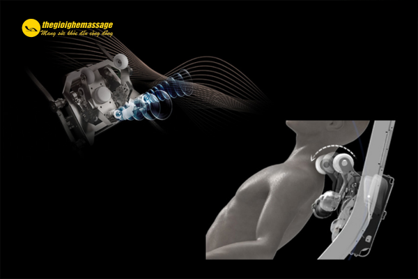 Công nghệ sóng âm là gì?