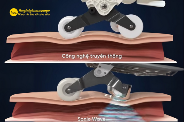 So sánh ghế massage công nghệ sóng âm và ghế massage thông thường