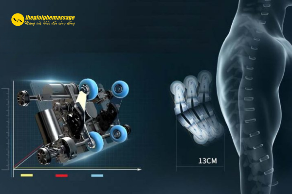 Đối tượng sử dụng phù hợp