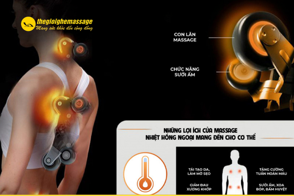 Chức năng nhiệt hồng ngoại hoạt động như thế nào?