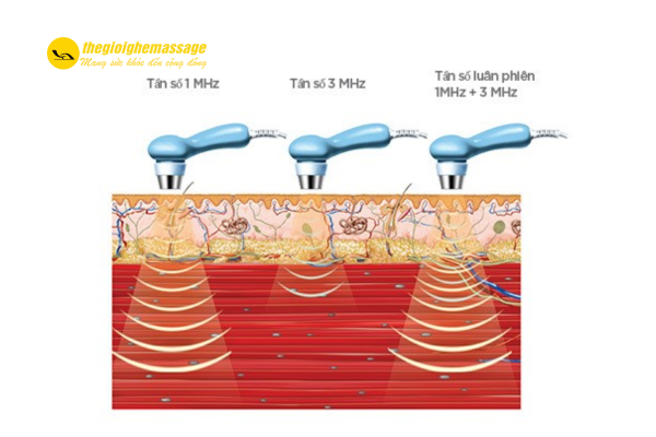 Sóng âm trị liệu có an toàn không?