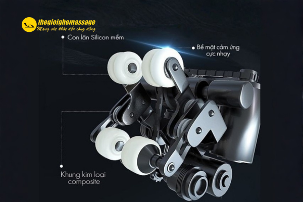 Con lăn 4D là gì?