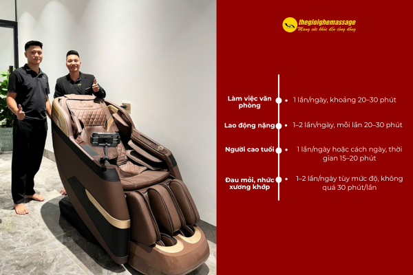 Tần suất dùng Ghế Massage theo từng đối tượng