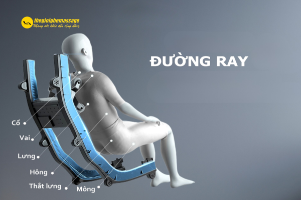 Bảo Hành Khung Sườn Ghế Massage