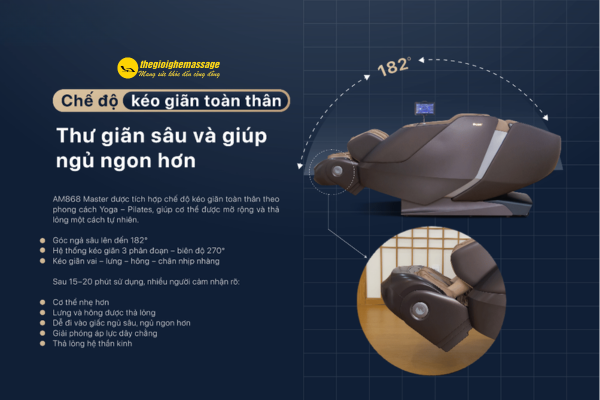 Lợi Ích Của Chế Độ Kéo Giãn Toàn Thân