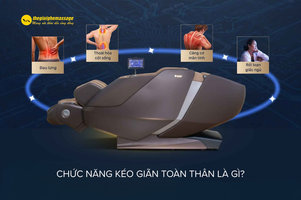 Chức Năng Kéo Giãn Toàn Thân Là Gì?