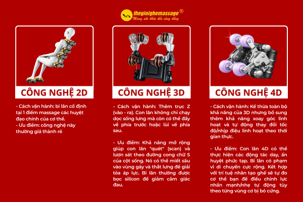Con lăn massage khác nhau như thế nào?