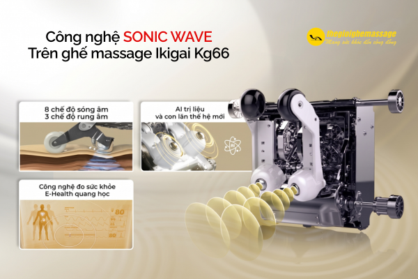 Công nghệ Sonic Wave là gì?