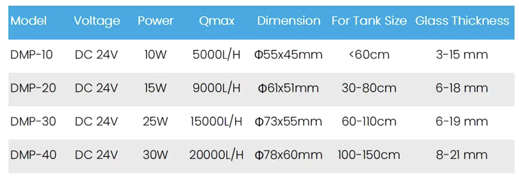 Jebao DMP-20 – Máy Tạo Sóng Điều Khiển Bluetooth Cho Bể Cá Biển & San Hô