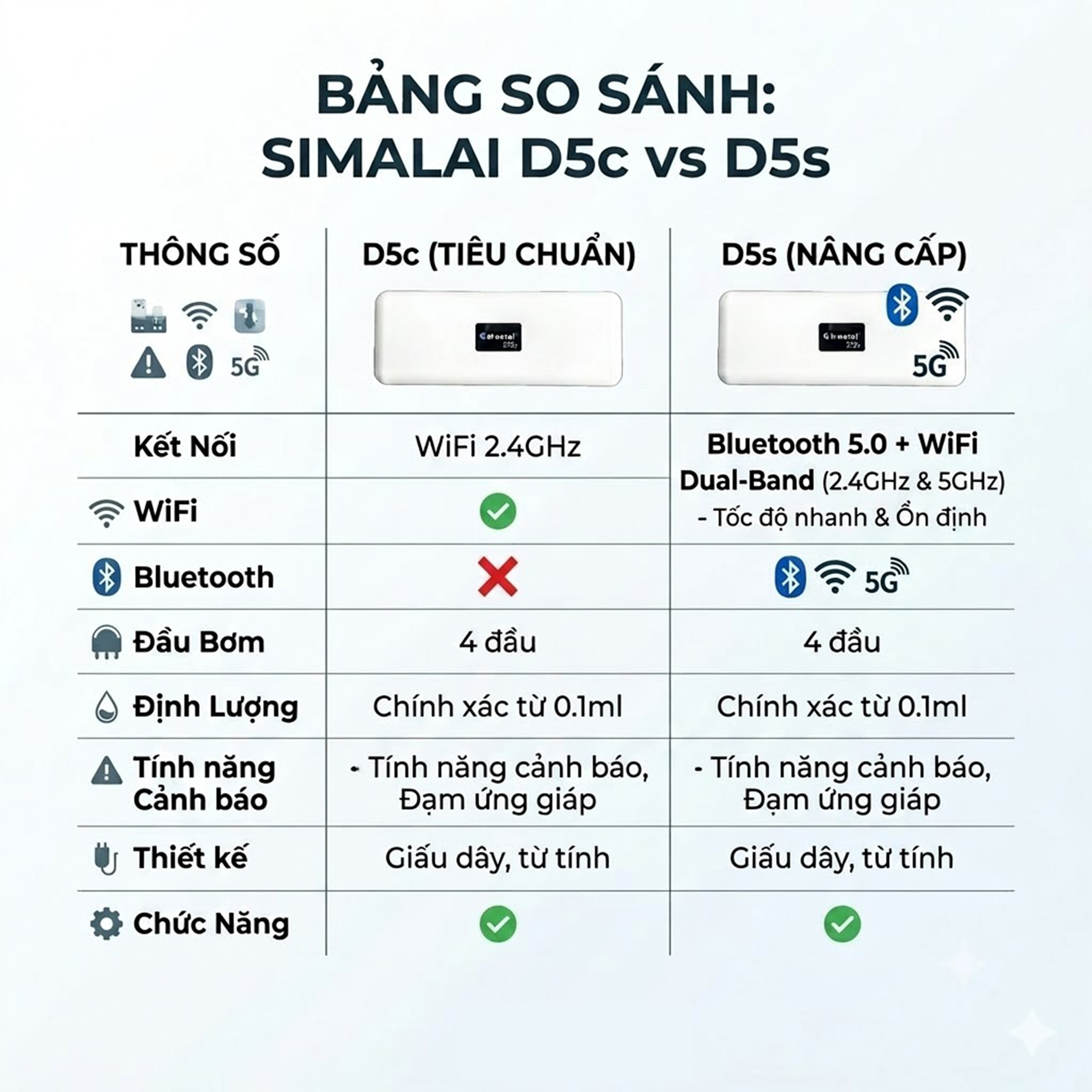 SIMALAI D5s – Bơm Định Lượng Thông Minh WiFi Dual-Band & Bluetooth 5.0 Cho Bể Cá Biển, San Hô SPS/LPS & Hồ Thủy Sinh