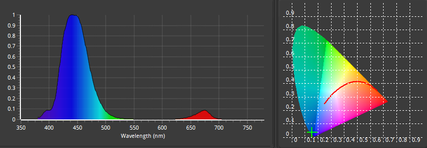 ZOOX Luxon Pro – LED Ánh Sáng Cao Cấp Cho Bể Cá San Hô, Tối Ưu Hóa Phát Triển San Hô và Màu Sắc