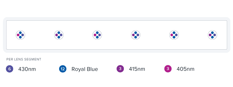 AI Blade Coral Glow LEDBAR – ĐÈN LED SIÊU SÁNG CHO BỂ CÁ NƯỚC MẶN