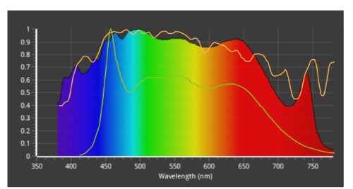 ĐÈN LED CHO BỂ THỦY SINH ZOOX APOLLO RAY 20W