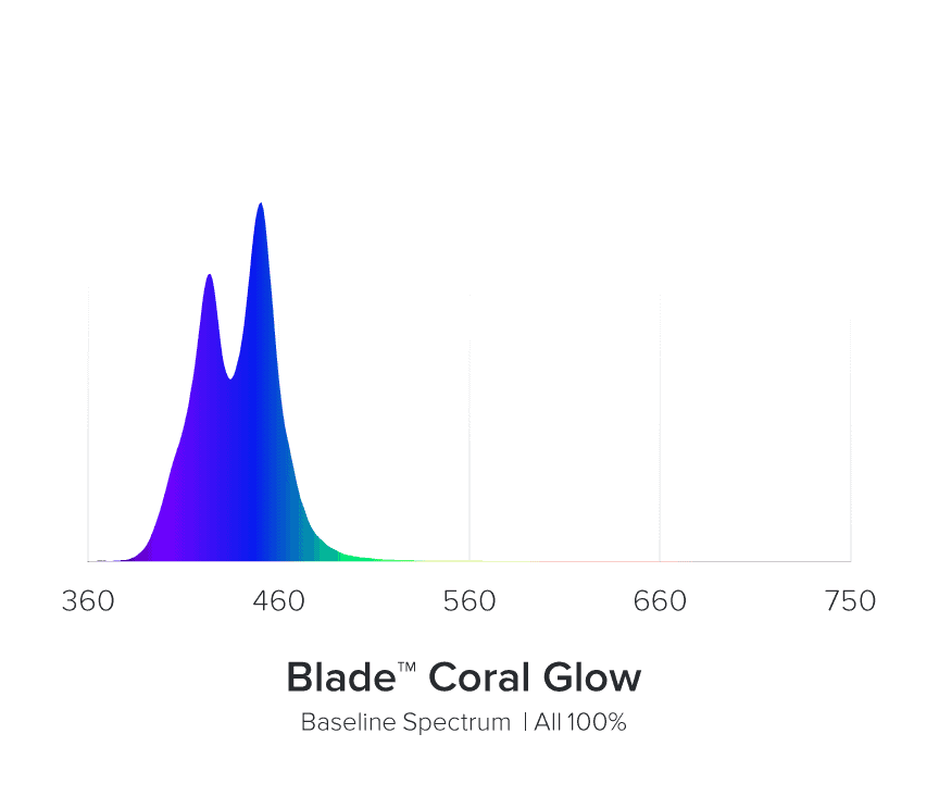 AI Blade Coral Glow LEDBAR – ĐÈN LED SIÊU SÁNG CHO BỂ CÁ NƯỚC MẶN