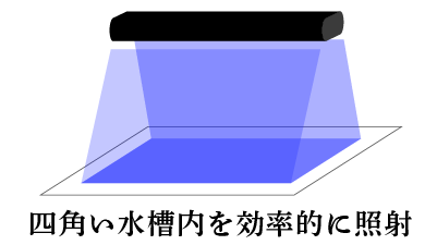 LEDBAR ZOOX ACTINIC SHINNER - BẢN CHIẾU GÓC