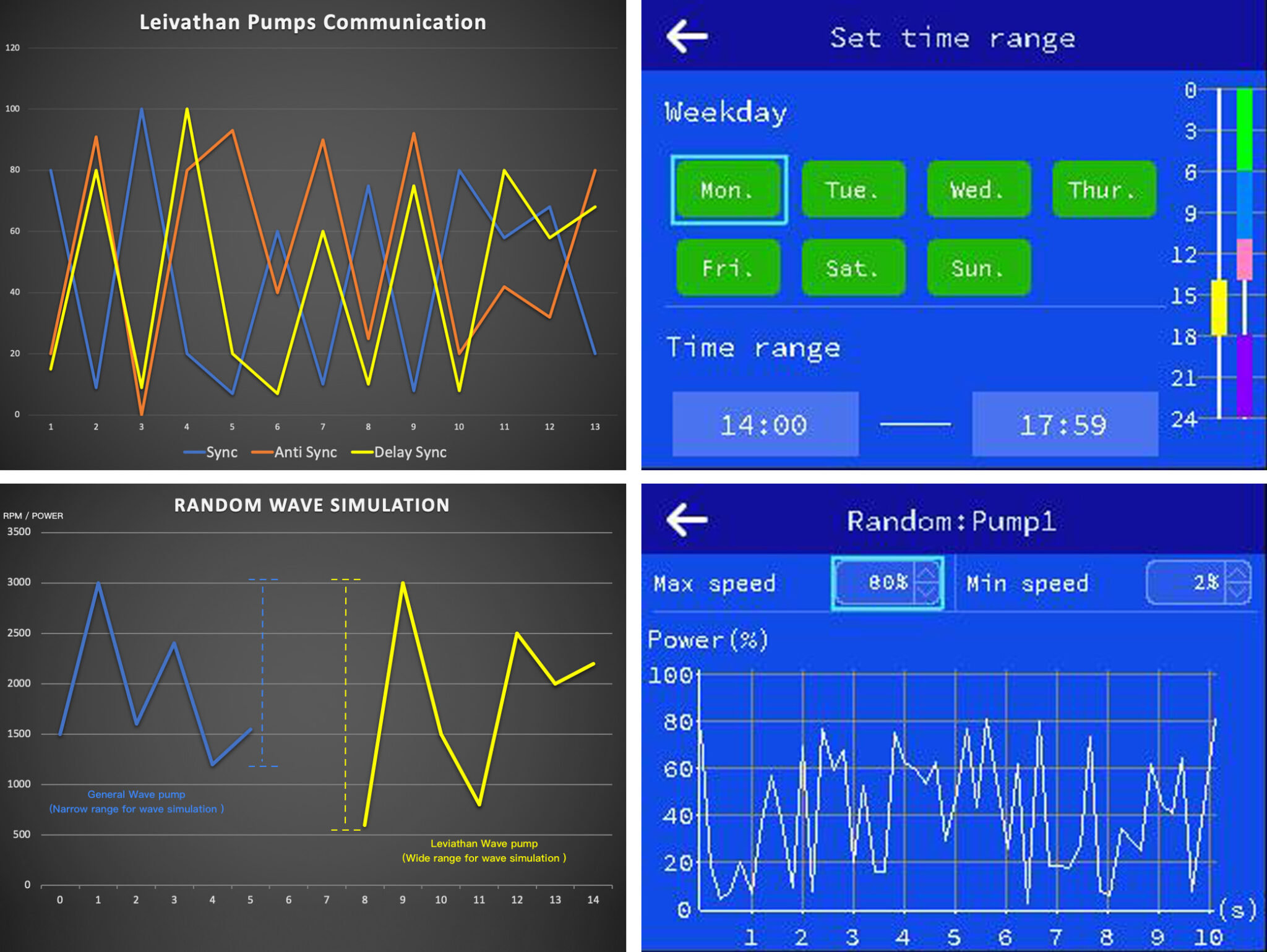 ZOOX Leviathan – Máy Tạo Sóng Công Nghệ Cao Cho Bể Cá Biển