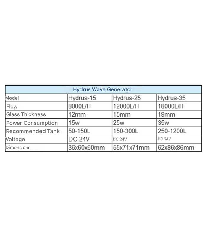 Mantis Hydrus Wave Maker Pump – Máy Tạo Sóng Hồ Cá Biển San Hô