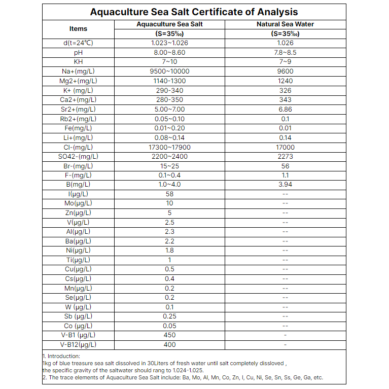 Muối Biển Nhân Tạo Blue Treasure - 25kg | Dành Cho Nuôi Tôm &amp; Hải Sản Nhà Hàng