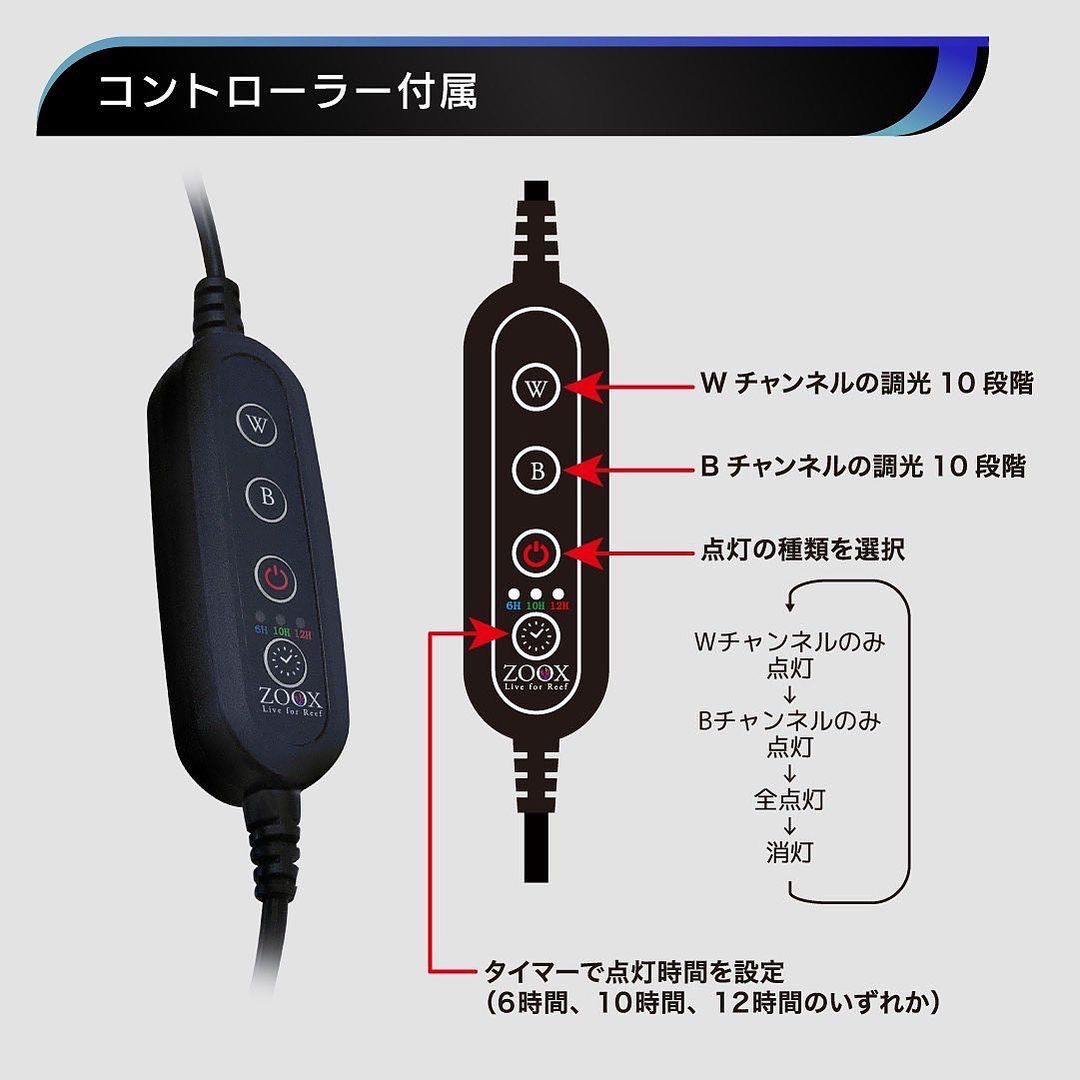 LEDBAR ZOOX ACTINIC SHINNER - BẢN CHIẾU TỎA