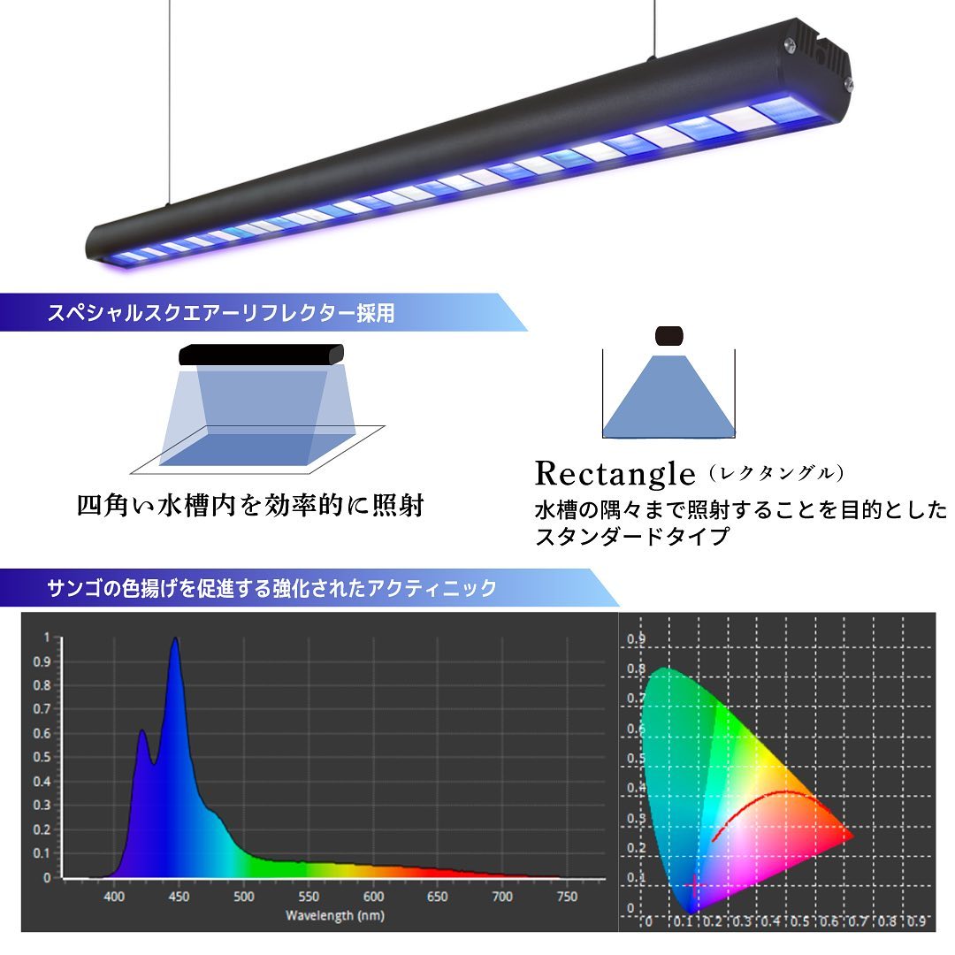 LEDBAR ZOOX ACTINIC SHINNER - BẢN CHIẾU TỎA
