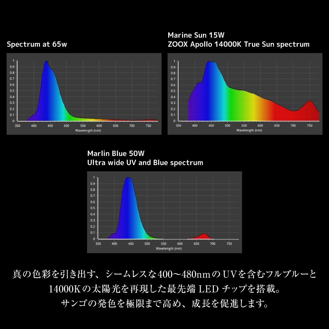 Đèn LED ZOOX AcroBooster 65W – Chiếu Sáng Tối Ưu Cho San Hô SPS & LPS