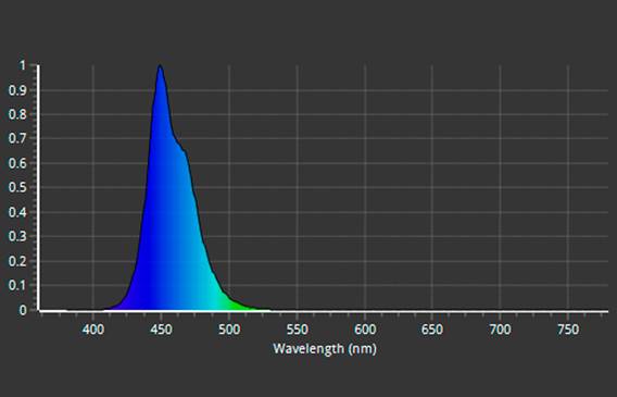 Đèn LED Zoox Super Blue Ray 20W – Ánh Sáng Tối Ưu Cho Bể Cá Biển