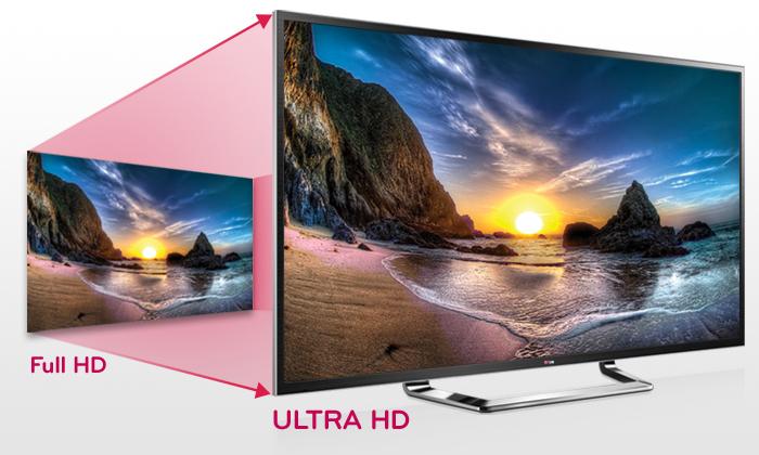 Tivi 4K là gì?