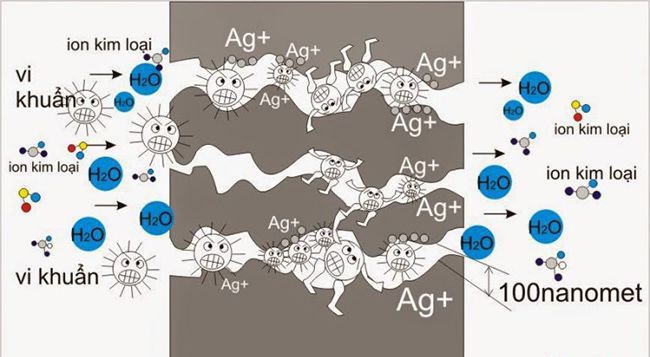 Công nghệ tiên tiến được sử dụng trên chiếc tủ lạnh Samsung RH58K6687SL/SV