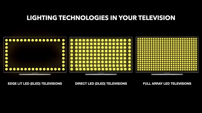 Full Array LED là gì? 6 ưu điểm vượt bậc so với tivi OLED