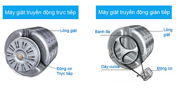 So sánh máy giặt truyền động trực tiếp và gián tiếp