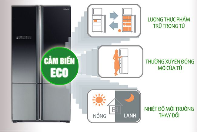 Khám phá những tính năng công nghệ của tủ lạnh Hitachi R-FW690PGV7 GBW - cảm biến nhiệt Eco