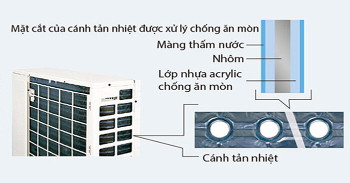 điều hòa Daikin FTKQ