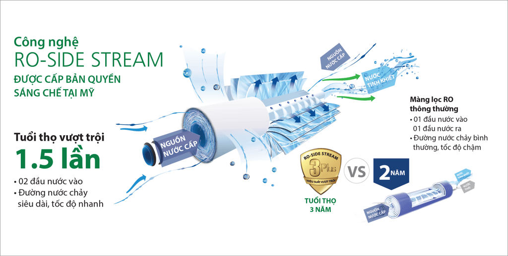 Máy lọc nước Ao Smith UV AR75-U2 -2