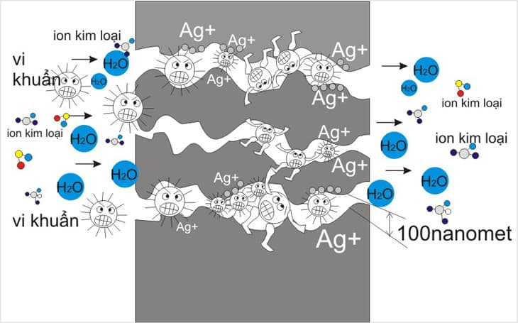 Vì sao hiện nay máy lọc nước lại đắt đỏ?