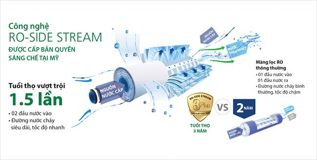 Đánh giá tổng quan về máy lọc nước AO Smith