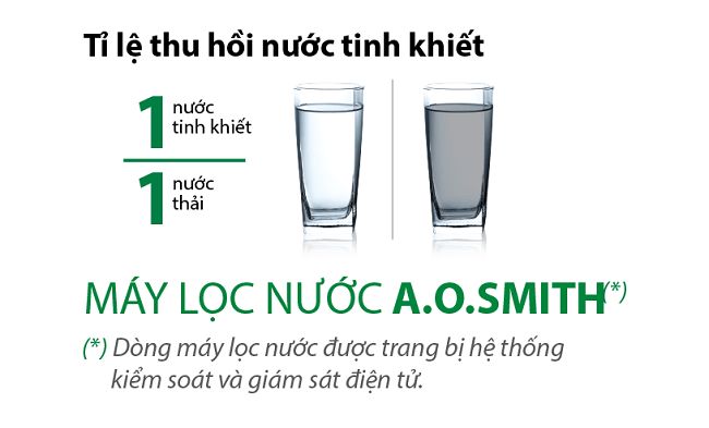 Máy lọc nước AO Smith A2 có gì nổi bật?